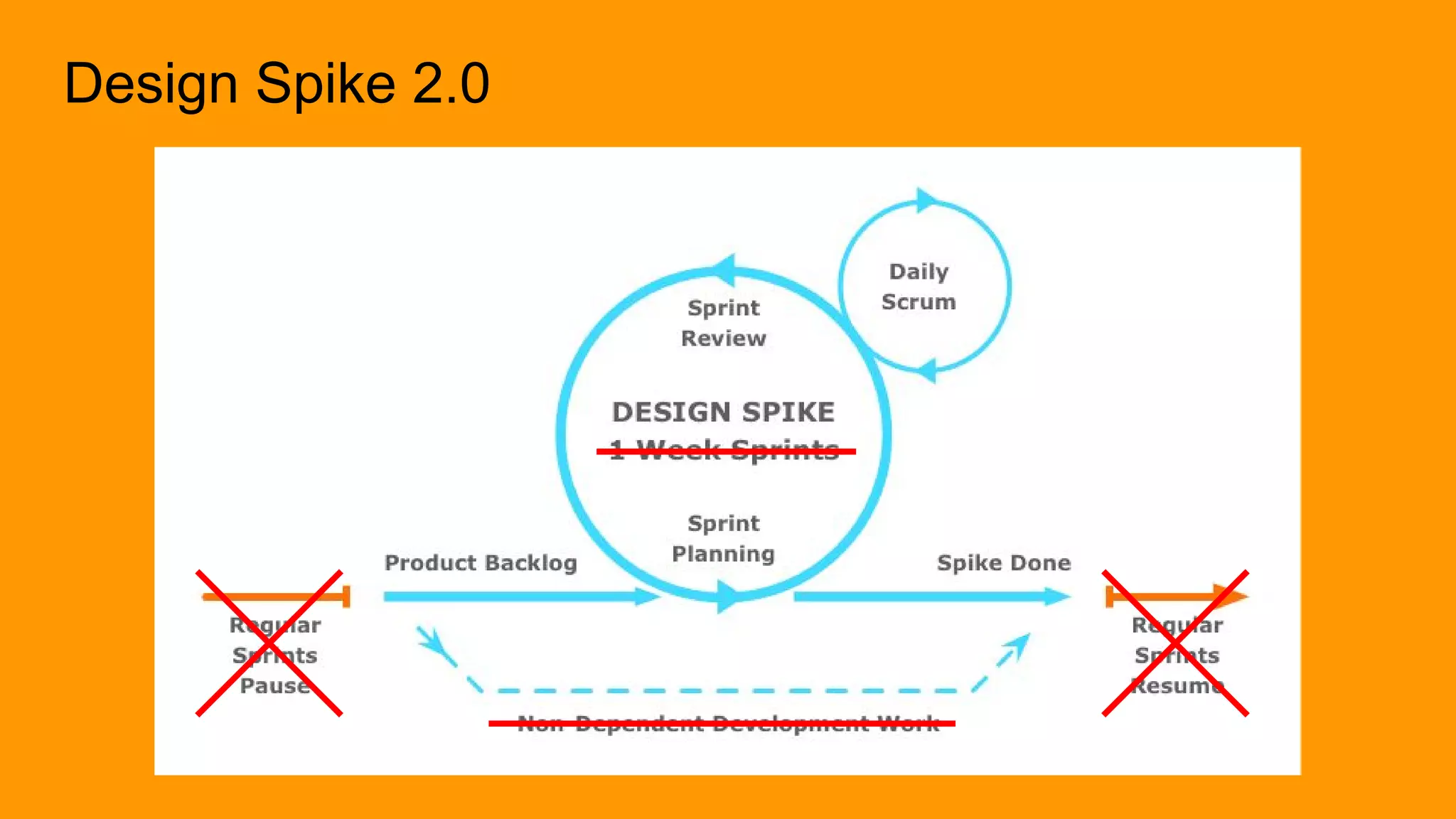Design Spike 2.0
 