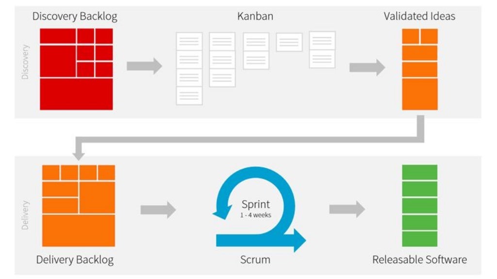 spike meaning agile development spike meaning agile development