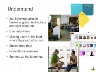 • 360 lightning talks on
business goals, technology
and user research
• User interviews
• Visiting users in the ﬁeld
where the product is used
• Stakeholder map
• Competitive overview
• Summarize the learnings
Understand
 