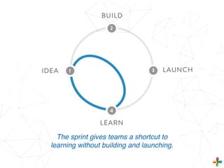 The sprint gives teams a shortcut to
learning without building and launching.
 
