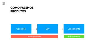 COMO FAZEMOS
PRODUTOS
Conceito Dev Lançamento
Pouco aprendizado Muito aprendizado
 