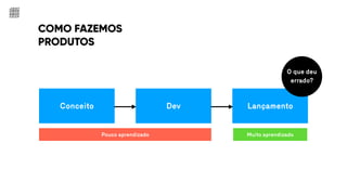 COMO FAZEMOS
PRODUTOS
Conceito Dev Lançamento
Pouco aprendizado Muito aprendizado
O que deu
errado?
 