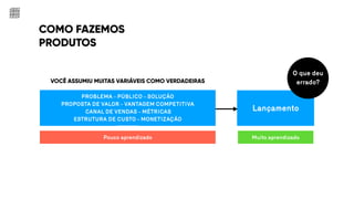 COMO FAZEMOS
PRODUTOS
Conceito Dev Lançamento
O que deu
errado?
PROBLEMA - PÚBLICO - SOLUÇÃO
PROPOSTA DE VALOR - VANTAGEM COMPETITIVA
CANAL DE VENDAS - MÉTRICAS
ESTRUTURA DE CUSTO - MONETIZAÇÃO
VOCÊ ASSUMIU MUITAS VARIÁVEIS COMO VERDADEIRAS
Pouco aprendizado Muito aprendizado
 