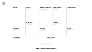 LEAN CANVAS
LEAN CANVAS - ASH MAURYA
 