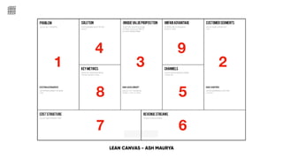 LEAN CANVAS
LEAN CANVAS - ASH MAURYA
1 23
4 9
8 5
7 6
 