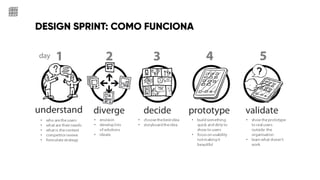 DESIGN SPRINT: COMO FUNCIONA
 