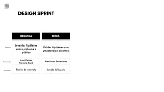 DESIGN SPRINT
Levantar hipóteses
sobre problema e
público
SEGUNDA
Lean Canvas
Persona Board
Roteiro de entrevista
Objetivo
Ferramenta
Resultado
Validar hipóteses com
20 potenciais clientes
TERÇA
Planilha de Entrevistas
Jornada do Usuário
Ideação de
experimentos
QUARTA
Elevator Pitch, Planilha de
Experimentos
Jornada do Usuário
Construir
experimentos
QUINTA
Landing Page, PPT, vídeo,
protótipo navegável
Experimentos prontos
Rodar experimentos
SEXTA
Entrevistas / Experimentos
Pré-venda / Beta testers
 
