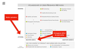 Muito opinativo
Entregável difícil
de aproveitar
 