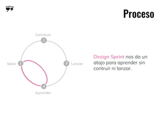 Design sprint | PDF