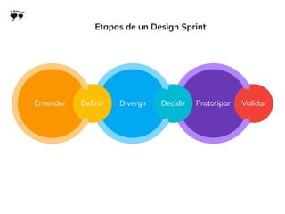 Design sprint | PDF