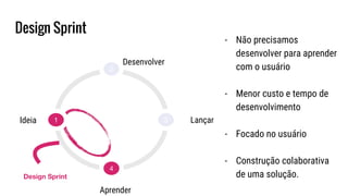 1
2
3
4
Ideia
Desenvolver
Lançar
Aprender
Design Sprint
- Não precisamos
desenvolver para aprender
com o usuário
- Menor custo e tempo de
desenvolvimento
- Focado no usuário
- Construção colaborativa
de uma solução.
Design Sprint
 