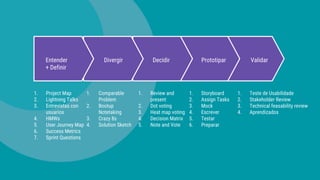 1. Project Map
2. Lightning Talks
3. Entrevistas con
usuarios
4. HMWs
5. User Journey Map
6. Success Metrics
7. Sprint Questions
1. Comparable
Problem
2. Bootup
Notetaking
3. Crazy 8s
4. Solution Sketch
1. Review and
present
2. Dot voting
3. Heat map voting
4. Decision Matrix
5. Note and Vote
1. Storyboard
2. Assign Tasks
3. Mock
4. Escrever
5. Testar
6. Preparar
1. Teste de Usabilidade
2. Stakeholder Review
3. Technical feasability review
4. Aprendizados
Entender
+ Definir
Divergir Decidir Prototipar Validar
 