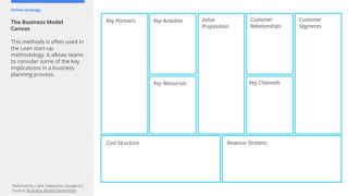 Define strategy
The Business Model
Canvas
This methods is often used in
the Lean start-up
methodology. It allows teams
to consider some of the key
implications in a business
planning process.
Referred by: Leila Takayama, Google [x]
Source: Business Model Generation
Key Partners Key Activities Value
Proposition
Customer
Relationships
Customer
Segments
Key Resources Key Channels
Cost Structure Revenue Streams
 