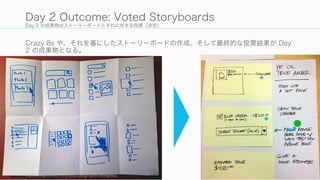 Day 2 の成果物はストーリーボードとそれに対する投票（決定）
Crazy 8s や、それを基にしたストーリーボードの作成、そして最終的な投票結果が Day
2 の成果物となる。
http://www.gv.com/lib/the-produ...
