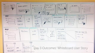 Day 3 Outcomes: Whiteboard User Story
http://www.gv.com/lib/the-product-design-sprint-decideday3 47
 
