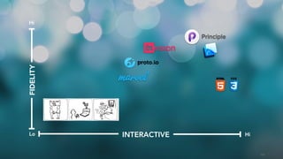 103
Lo
Hi
INTERACTIVE
FIDELITY
Hi
 