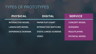 TYPES OF PROTOTYPES
PAPER FLIP CHART
INTERACTIVE SKETCHES
STATIC-LINKED SCREENS
VIDEO
CONCEPT MODEL
SCENARIO
ROLE-PLAYING
PHYSICAL MODEL
INTERACTIVE MODEL
LANDSCAPE MODEL
EXPERIENCE DIORAMA
PHYSICAL DIGITAL SERVICE
 