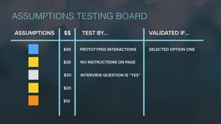 ASSUMPTIONS TESTING BOARD
ASSUMPTIONS VALIDATED IF…TEST BY…
PROTOTYPED INTERACTIONS
NO INSTRUCTIONS ON PAGE
$$
INTERVIEW QUESTION IS “YES”
$40
$30
$20
SELECTED OPTION ONE
$20
$10
 