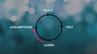 ASSUMPTIONS
BUILD
TEST
LEARN
 