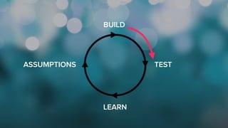 ASSUMPTIONS
BUILD
TEST
LEARN
 