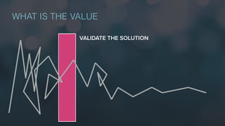 WHAT IS THE VALUE
VALIDATE THE SOLUTION
 