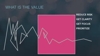WHAT IS THE VALUE
REDUCE RISK
GET CLARITY
GET FOCUS
PRIORITIZE
 