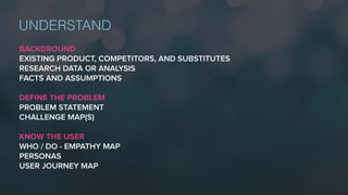 BACKGROUND
EXISTING PRODUCT, COMPETITORS, AND SUBSTITUTES
RESEARCH DATA OR ANALYSIS
FACTS AND ASSUMPTIONS
DEFINE THE PROBLEM
PROBLEM STATEMENT
CHALLENGE MAP(S)
KNOW THE USER
WHO / DO - EMPATHY MAP
PERSONAS
USER JOURNEY MAP
UNDERSTAND
 