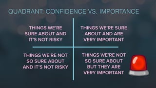 QUADRANT: CONFIDENCE VS. IMPORTANCE
THINGS WE’RE SURE
ABOUT AND ARE
VERY IMPORTANT
THINGS WE’RE NOT
SO SURE ABOUT
AND IT’S NOT RISKY
THINGS WE’RE
SURE ABOUT AND
IT’S NOT RISKY
THINGS WE’RE NOT
SO SURE ABOUT
BUT THEY ARE
VERY IMPORTANT
 