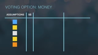 VOTING OPTION: MONEY
ASSUMPTIONS $$
 