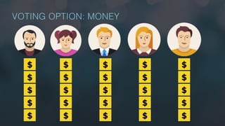 VOTING OPTION: MONEY
$
$
$
$
$
$
$
$
$
$
$
$
$
$
$
$
$
$
$
$
$
$
$
$
$
 