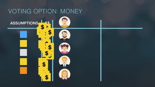 ASSUMPTIONS $$
VOTING OPTION: MONEY
$
$$
$
$
$
$
$
$
$$
$
$
$
$$
$
$
$
$
$
$
$
$
$
 