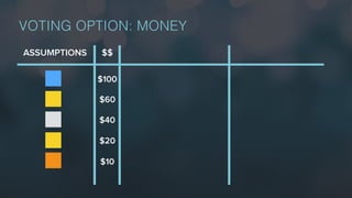 VOTING OPTION: MONEY
ASSUMPTIONS $$
$100
$60
$40
$20
$10
 