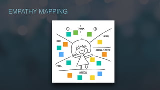 EMPATHY MAPPING
 
