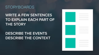 WRITE A FEW SENTENCES
TO EXPLAIN EACH PART OF
THE STORY
DESCRIBE THE EVENTS
DESCRIBE THE CONTEXT
STORYBOARDS
 