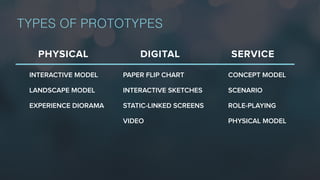 TYPES OF PROTOTYPES
PHYSICAL DIGITAL SERVICE
PAPER FLIP CHART
INTERACTIVE SKETCHES
STATIC-LINKED SCREENS
VIDEO
CONCEPT MODEL
SCENARIO
ROLE-PLAYING
PHYSICAL MODEL
INTERACTIVE MODEL
LANDSCAPE MODEL
EXPERIENCE DIORAMA
 