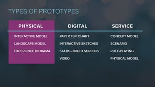 TYPES OF PROTOTYPES
DIGITAL SERVICE
PAPER FLIP CHART
INTERACTIVE SKETCHES
STATIC-LINKED SCREENS
VIDEO
CONCEPT MODEL
SCENARIO
ROLE-PLAYING
PHYSICAL MODEL
INTERACTIVE MODEL
LANDSCAPE MODEL
EXPERIENCE DIORAMA
PHYSICAL
 
