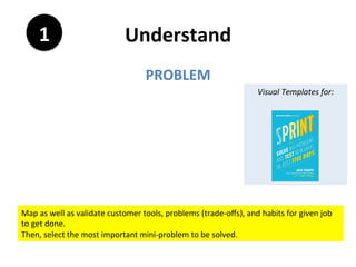 Understand	1	
Visual	Templates	for:	
	
	
	
	
	
	
		
	
PROBLEM	
Understand	
Problem	
Diverge	
Solu+on	
Decide	
Hypotheses	
Prototype	
Prototype	
Validate	
Valida+on		
1
2
34
Build	
Measure	
Learn	
Rapidly	map	informa+on	and	ideas	for	Product	
User	Tes+ng	(PUT).	
Then,	select	the	most	important	customer	mini-
problem	or	trade-oﬀ	of	own	product/organiza+on	
to	be	resolved.	
 