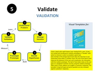 Validate	
VALIDATION	
5	
Event	5	deals	with	rapid	Product	User	Tes7ng	(PUT):	users		(5	No.)	
are	invited	and	introduced	to	realis7c	prototypes	or	“facades”	with	
which	to	interact	in	order	to	complete	a	given	task.	
One	member	of	the	Design	Sprint	team	does	the	interview	in	one	
(interview)	room	while,	in	another	room,	the	rest	of	the	Sprint	Team	
observes	the	behavior	of	the	user	and	in	par7cular,	the	interac7on	
with	the	realis7c	prototype.	The	Sprint	Team	takes	notes	as	the	user	
goes	on	a	designed	Customer	Journey	using	the	realis7c	prototype.	
ALer	event	5	ends,	paMerns	are	sought	in	customers	responses.	The	
provider’s	long-term	goal	and	sprint	ques7on	are	also	reviewed	
against	customers’	responses.	
Visual	Templates	for:	
	
	
	
	
	
	
		
	
Understand	
Problem	
Diverge	
Solu7on	
Decide	
Hypotheses	
Prototype	
Prototype	
Validate	
Valida7on		
1
2
34
5
Build	
Measure	
Learn	
 