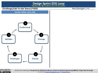 Challenge/Job	To	Get	Done	(JTGD):	...................................................	 Pain/Delight	(-/+):	….....	
Design	Sprint	(DS)	Loop	
Rapidly	Solve	Big	Problems	and	Test	New	Ideas	
World-class	Coaching	on	Design	Sprint	(DS)	Map	&	Master	of	Business	Model	Engineering	(MBME).	Design	Map	Strategist	
Dr.	Rod	King.	rodkuhnhking@gmail.com	&	@rodKuhnKing	
DESIGN	SPRINT	(DS)	LOOP	
Understand		
Diverge	
Decide	Prototype	
Validate	
1
2
34
5
 