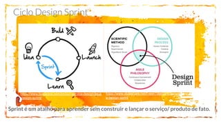 https://www.burokoos.com/en/our-service-design-tools
/design-sprint/
https://www.slideshare.net/FreshTilledSoil/demystifying-th
e-design-sprint
Ciclo Design Sprint
Sprint é um atalho para aprender sem construir e lançar o serviço/ produto de fato.
 