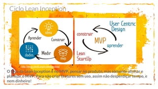 http://www.caroli.org/o-canvas-mvp/
Ciclo Lean Inception
O foco da Lean Inception é no MVP, pensar no produto, mas somente alinhar e
planejar o MVP. Para não criar features sem uso, assim não desperdiçar tempo, e
nem dinheiro!
 