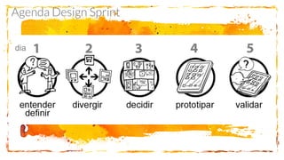 Agenda Design Sprint
 