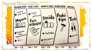 10h – 17h 10h – 17h 10h – 17h 10h – 17h 9h – 17h
Agenda Design Sprint
 