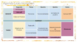 Agenda Lean Inception
 