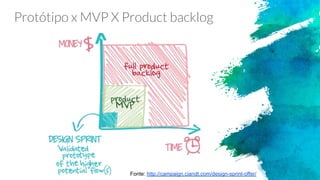 Fonte: http://campaign.ciandt.com/design-sprint-offer/
Protótipo x MVP X Product backlog
 