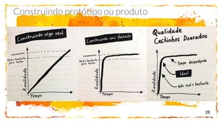 26
Construindo protótipo ou produto
 