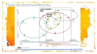 Fluxo de desenvolvimento
Fonte: https://blog.usejournal.com/when-which-design-thinking-lean-design-sprint-agile-a4614fa778b9
Lean Inception
MVP
Design
Sprint
 