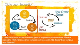 http://www.caroli.org/o-canvas-mvp/
O foco da Lean Inception é no MVP, pensar no produto, mas somente alinhar e
planejar o MVP. Para não criar features sem uso, assim não desperdiçar tempo, e
nem dinheiro!
 