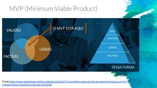 Fonte:https://www.slideshare.net/tdc-globalcode/tdc2017-poa-trilha-agile-sprints-de-experimentacao-um-fra
mework-para-a-quarta-revolucao-industrial
 