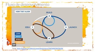 Fonte: https://twitter.com/BennoLoewenberg/status/744794467492782081
 